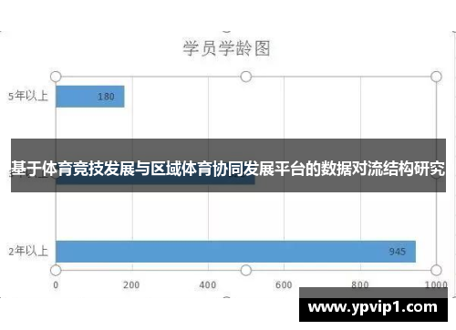 基于体育竞技发展与区域体育协同发展平台的数据对流结构研究